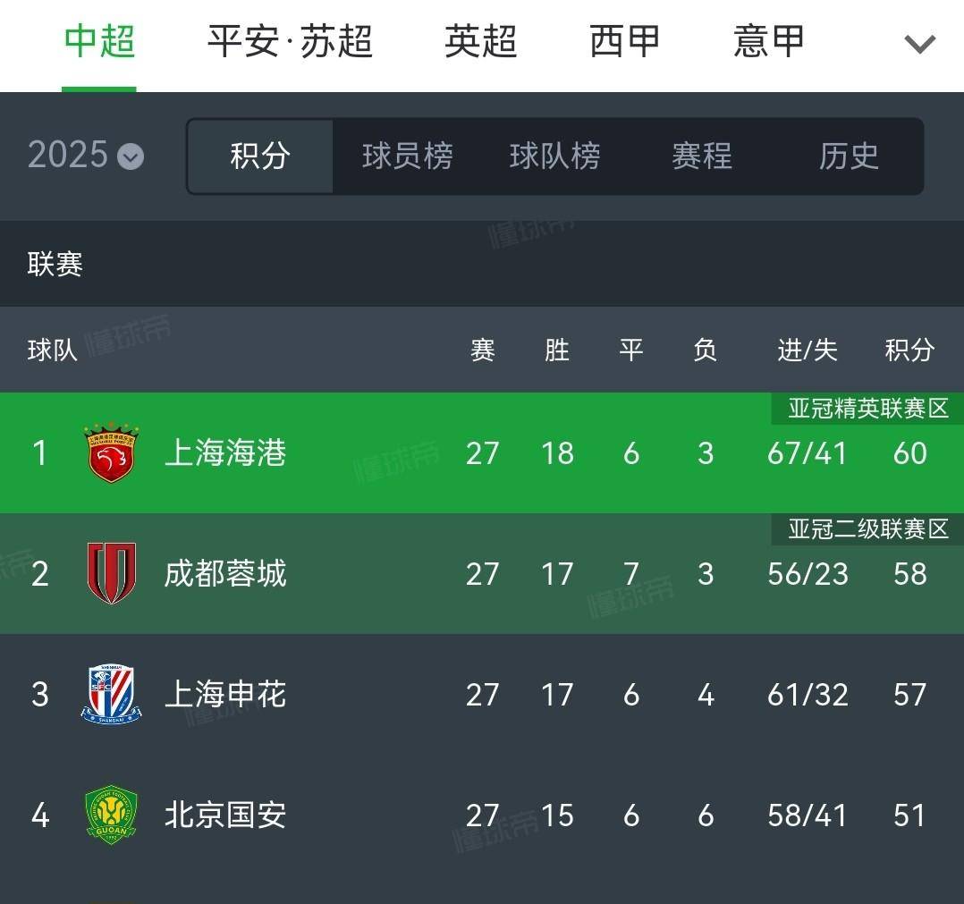 九游体育-清晨亚冠焦点战，武汉三镇绝杀压哨，底气十足，数据趋势出现新变化的简单介绍